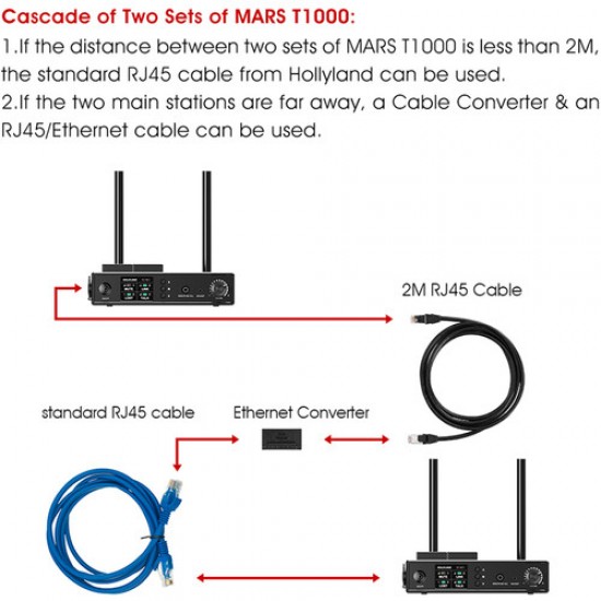 Hollyland Mars T1000 Full-Duplex Intercom System with 4 Beltpack Transceivers Hollyland Mars T1000 Full-Duplex Intercom System with 4 Beltpack Transceivers
