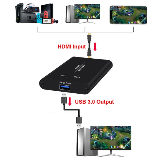 HCA11 USB 3.0 HDMI Video Capture Card with Two Ports