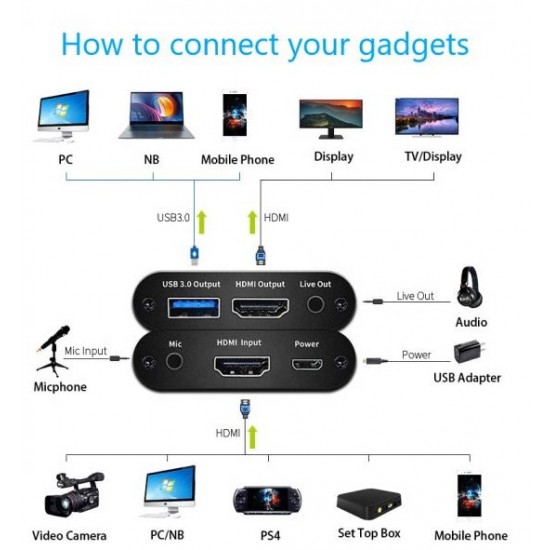 HCA12 USB 3.0 HDMI Video Capture Card with Six Ports