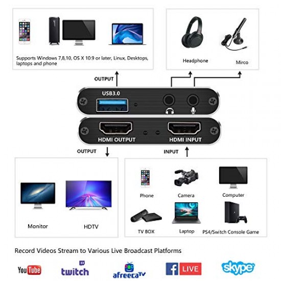 USB 3.0 4K HDMI Video Capture Card