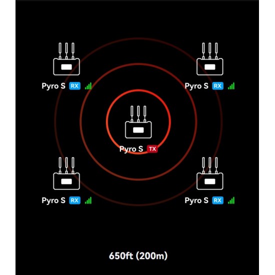 Hollyland Pyro S 4K HDMI/SDI Wireless Video Transmission System