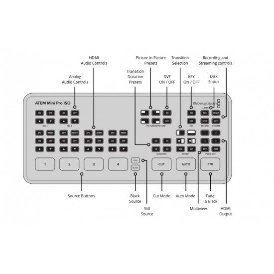 Blackmagic Design ATEM Mini Pro ISO Live Stream Switcher