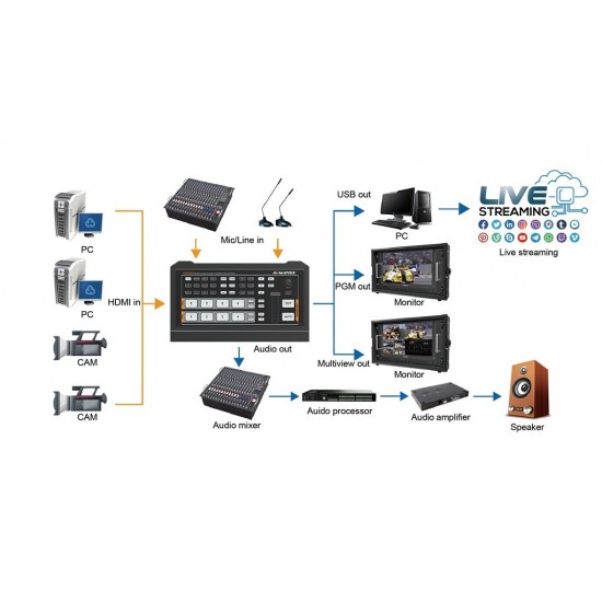 AVMATRIX HVS0402U Micro 4 Channel HDMI Live-Stream Video Switcher