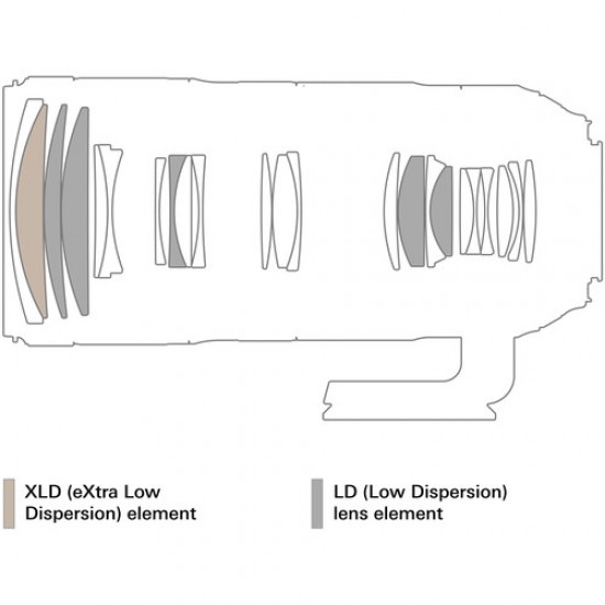 Tamron SP 70-200mm f/2.8 Di VC USD G2 Lens for Nikon F